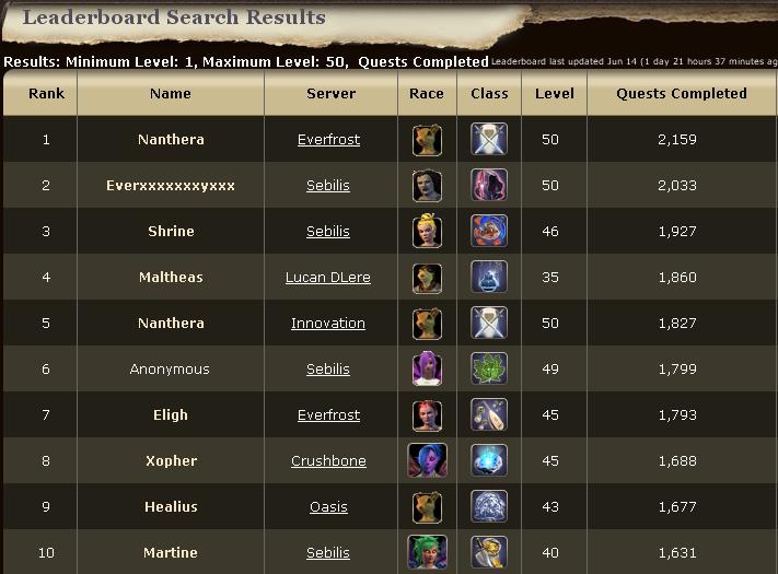 EQ2: Extreme Questing Update: The Return of the Leaderboard